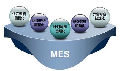 淺談mes系統(tǒng)開(kāi)發(fā)流程介紹