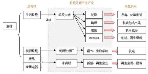 逐鹿垃圾分類(lèi)新風(fēng)口,企業(yè)利用easydl快速實(shí)現(xiàn)降本增效