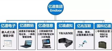 億道信息 依托研發(fā)優(yōu)勢(shì),打造 真三防